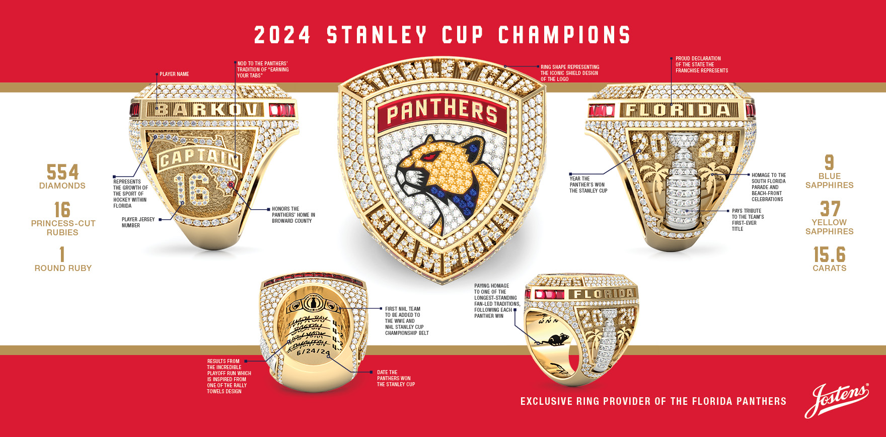 Chiefs Ring