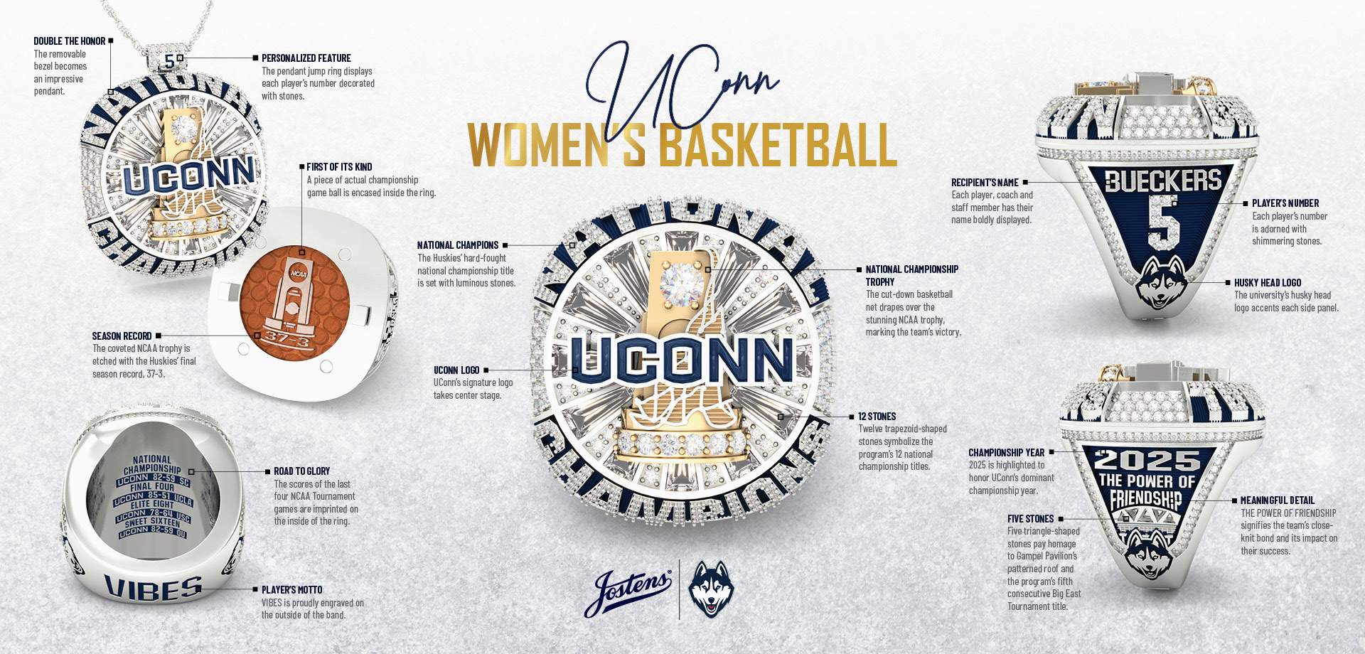 UCONN Ring Story